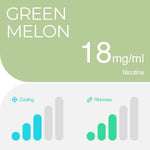 Green Melon Relx pod pro 2 X 1.9ml 18mg